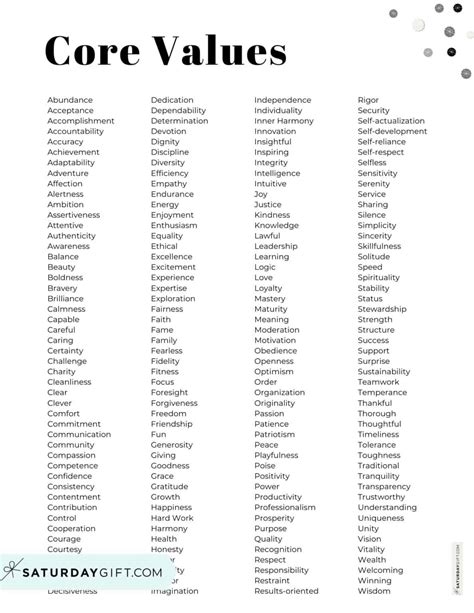 Core Values Examples 的图像结果