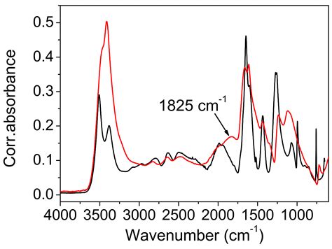 Strong Hydrogen Bonds in Acetylenedicarboxylic Acid Dihydrate