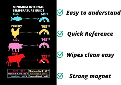 Buy Internal Meat Cooking Chart Magnet - Meat Temperature Cooking Chart ...