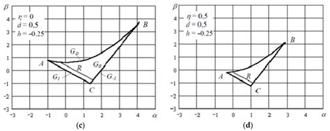 Dynamics Models of Synchronized Piecewise Linear Discrete Chaotic ...