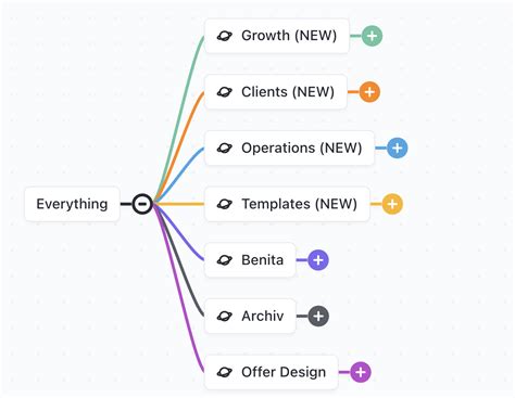Click Up Setup 的图像结果