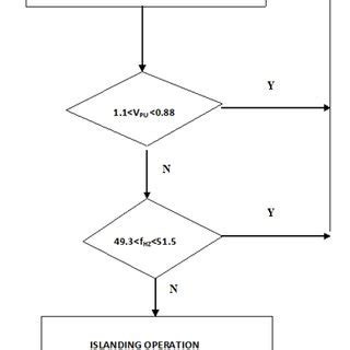 Image result for Challenges in Adaptive Algorithm
