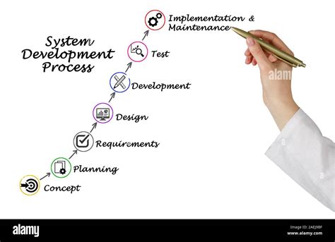 System Development Process Overview 的图像结果
