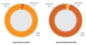 Nepal - Energy Efficiency in Industry - energypedia
