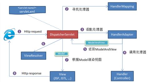 MVC Spring Full-Course 的图像结果