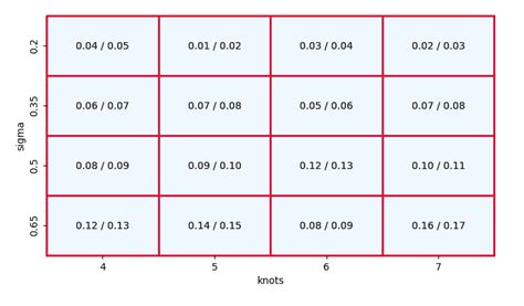 Image result for Python-Matplotlib Matrix Plot