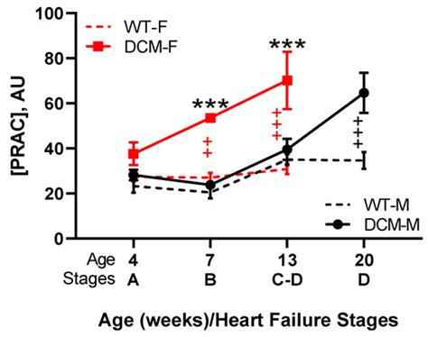 Renin Activity in Heart Failure with Reduced Systolic Function—New Insights