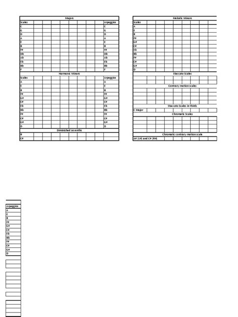 Image result for 5 Note Scale