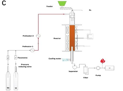 Gasification Technology 的图像结果