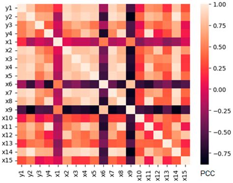 An Approach to Forecasting the Structure of Energy Generation in the ...