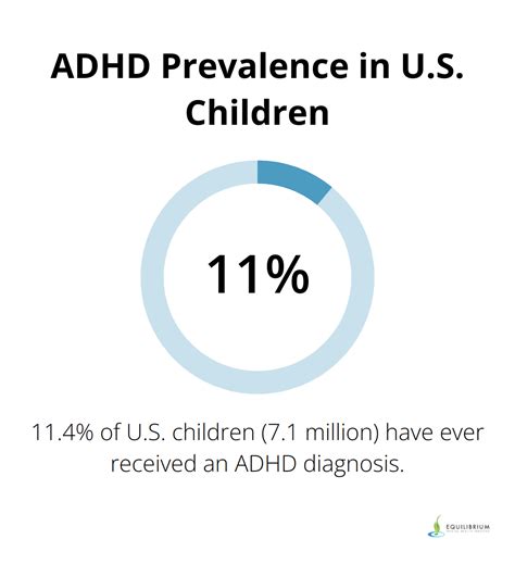 ADHD or Anxiety: How to Tell the Difference and When To Seek Treatment ...