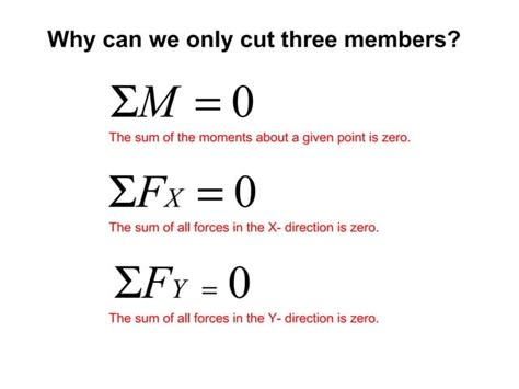 Image result for Truss Method of Section Examples