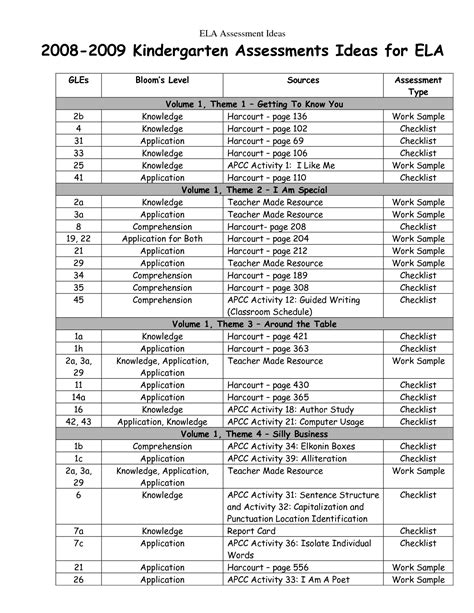 What Is A Kindergarten Assessment Test at Hunter Peacock blog