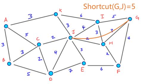 Garson Algorithm Python 的图像结果