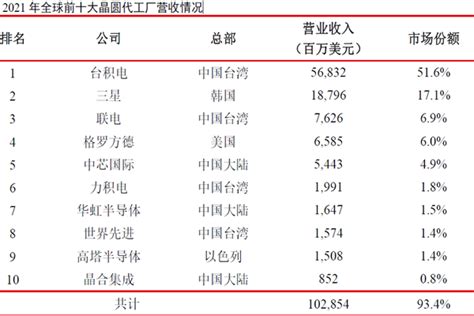 到期高峰渐近，一文看懂2019年各省偿债能力 摘 要 从19年（地方债+城投债）还本付息总额/（综合财力-广义刚性支出）指标看，湖南和江苏 ...