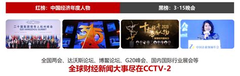 CCTV2央视财经中国上市公司峰会 :: Behance