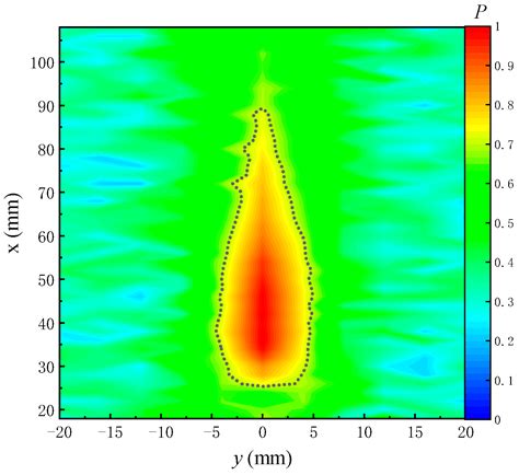 Physical Simulation of Ultrasonic Imaging Logging Response