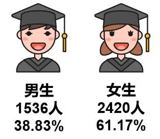 台州学院2019-2020学年第一学期校历-台州学院信息公开网