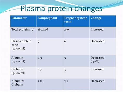 Physiological changes in pregnancy | PPTX