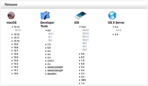 Image result for Open Source Operating System Examples Apple