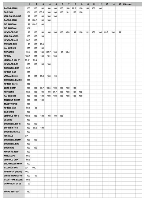 Scope Tracking 的图像结果