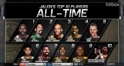 top 10 nba players of all time Android IOS V- 7.73