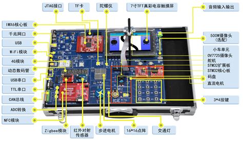 IMX6嵌入式教学科研平台（II型）-北京博创智联科技有限公司