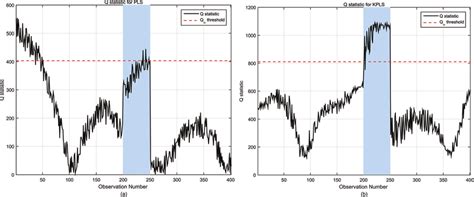 Image result for Kpls SQL