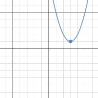 Compressing and Stretching Graphs 的图像结果
