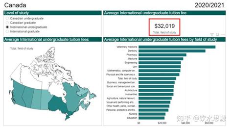 加拿大留学最新学费统计报告！不同省份的学费差异大不大？ - 知乎