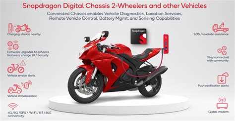 Qualcomm launches Snapdragon digital chassis for ICE and electric two ...