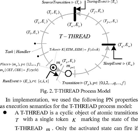 Image result for Programming Module of Rtos Simulation