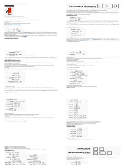 Image result for Shortcut Keys for PowerPoint