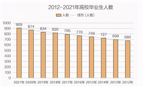 2023年莆田大学生就业补贴怎么领取(附领取流程条件)