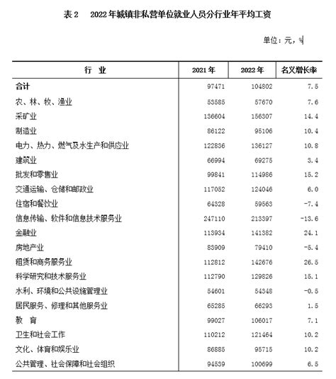 海南最新平均工资出炉！_三沙