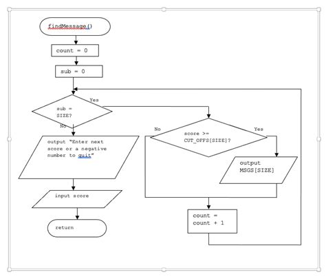 Code Screen to Find Test Answers 的图像结果