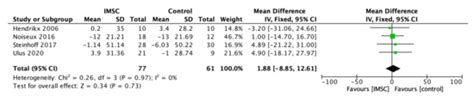 Intramyocardial Stem Cell Transplantation during Coronary Artery Bypass ...