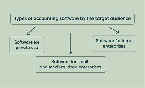 Image result for Accounting Software Tutorial