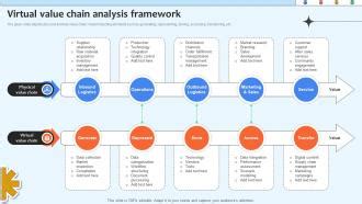 Virtual Value Chain 的图像结果