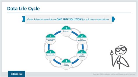Image result for Python Data Science Tutorial