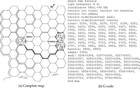 Image result for Gdevelop Coordinates Understanding