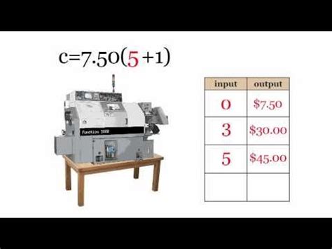 Image result for Math Function Machine