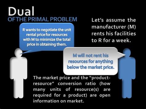 Image result for Duality in Linear Programming Tutorial