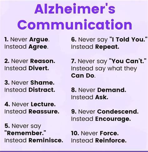 How To Talk To A Dementia Patient at Oscar Vasquez blog