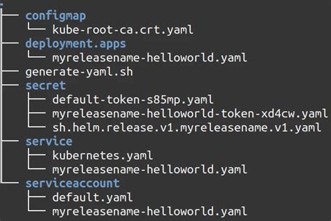 Image result for To YAML File API Server Worker Node Kubeproxy
