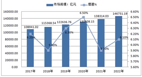 2021年中国房地产市场分析报告-市场规模现状与发展趋势分析_观研报告网