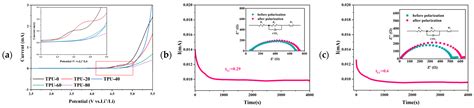 Composite Polymer Electrolyte Based on PAN/TPU for Lithium-Ion ...