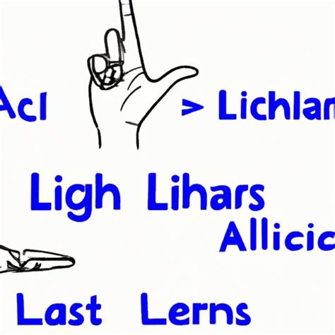 Image result for Science Sign Language