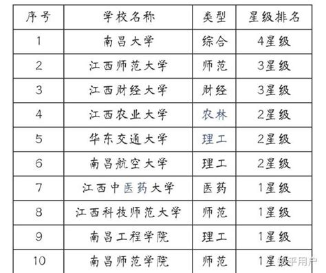 南昌旅游十大景点排名第一名，南昌公园排名前十