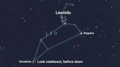 Leonid meteor shower 2025: All you need to know - Space & Telescope
